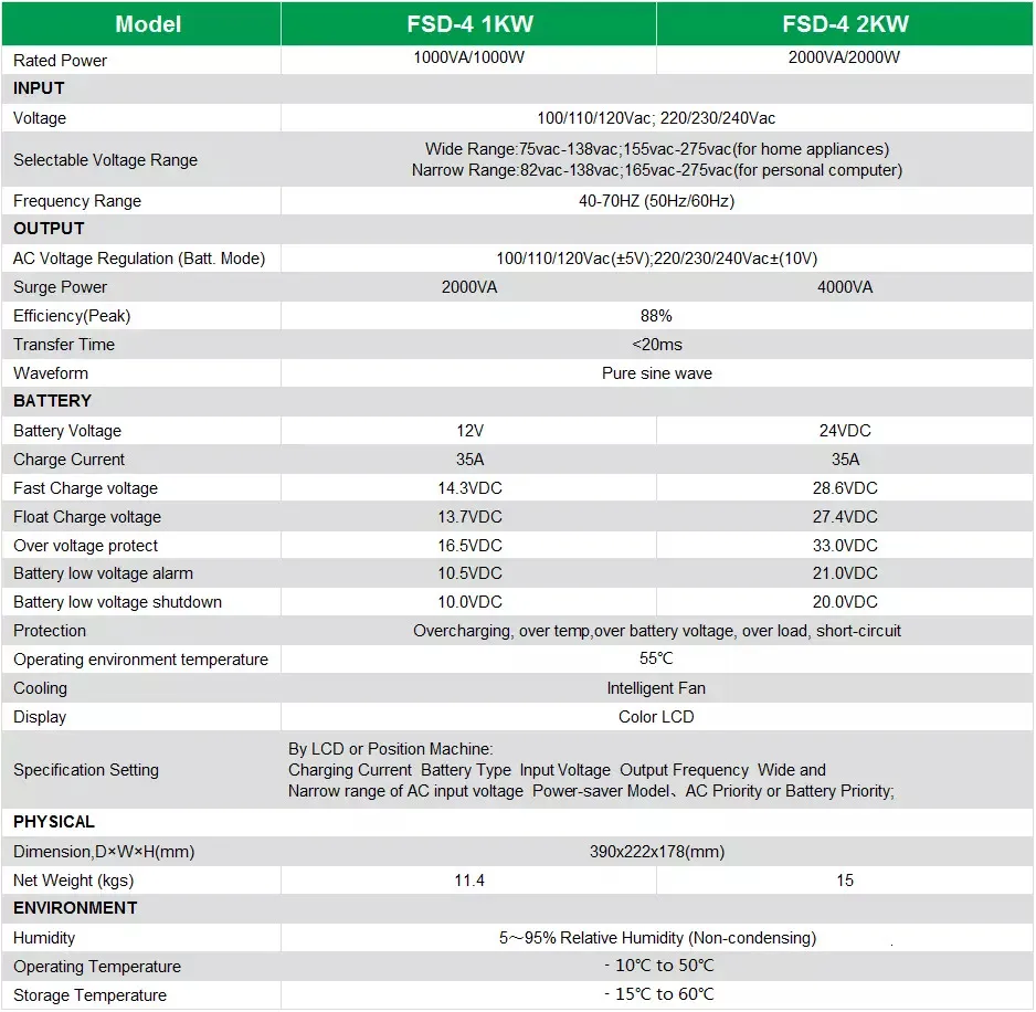 FSD-C4 Pure Sine Wave Inverter 1000W DC to AC color LCD display