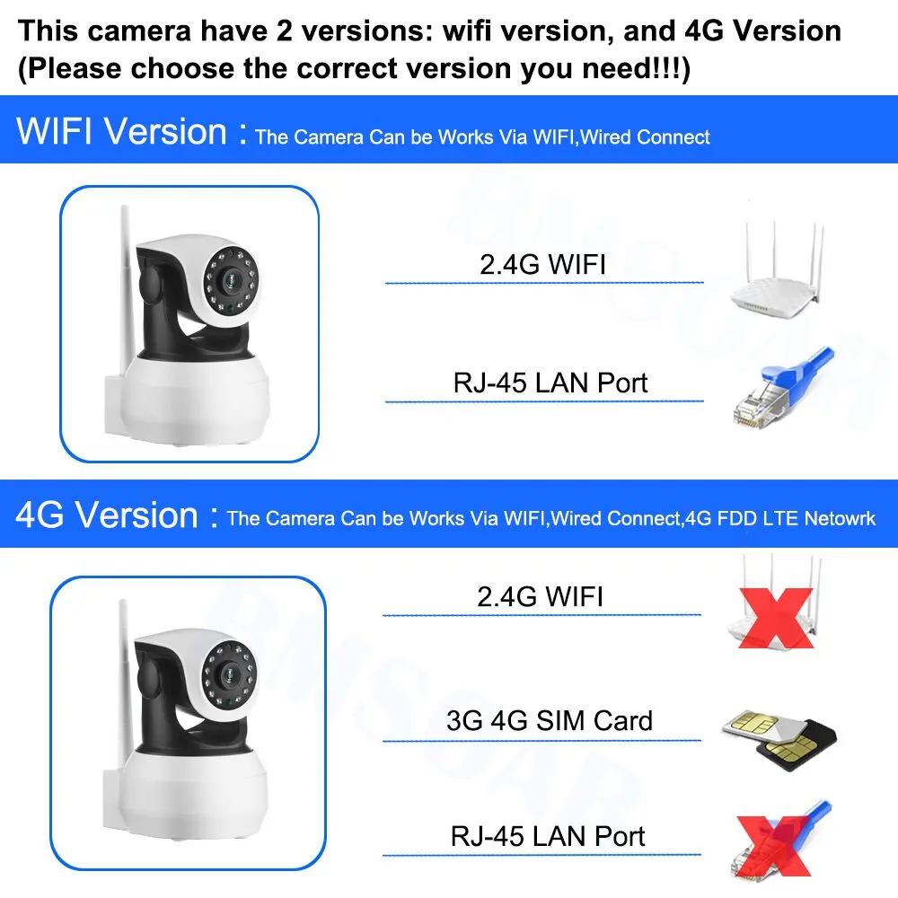 Camhi IP камера 1080P HD CCTV камера 4G 3G Sim карта безопасности домашняя беспроводная камера для помещений ИК ночного видения H.265 P2P