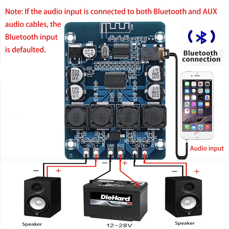 TPA3118 Bluetooth 4,2 цифровой усилитель плата модуль стерео аудио 2x30 Вт/2x30 Вт+ сабвуфер 60 Вт/2x45 Вт или моно 60 Вт DC8-26V