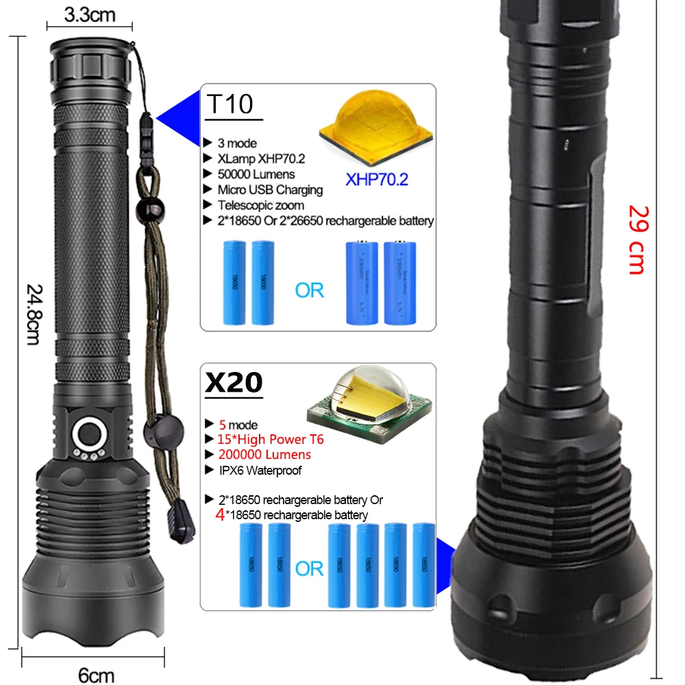 Мощный светодиодный фонарик с батареей 8800mA, высокая мощность, 15 x XM-T6, XHP70.2, 5 режимов, Электрический дисплей, фонарь, водонепроницаемый