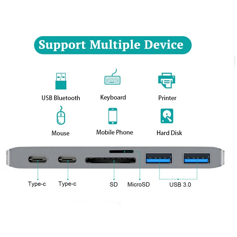 Разветвитель с разъемом типа C с двумя разъемами типа C и Thunderbolt 3 PD зарядка USB C концентратор к HDMI 4K адаптер Мульти USB 3,0 концентратор 7 в 1 док-станция