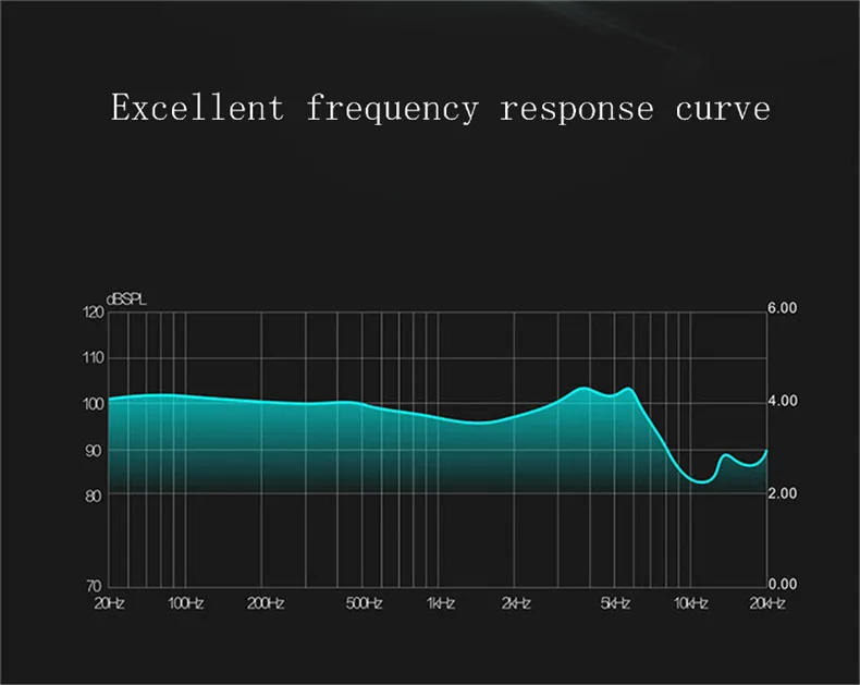 Quad Driver шумоподавление наушники Тип C гарнитура длинный провод Hifi наушники с микрофоном съемный кабель