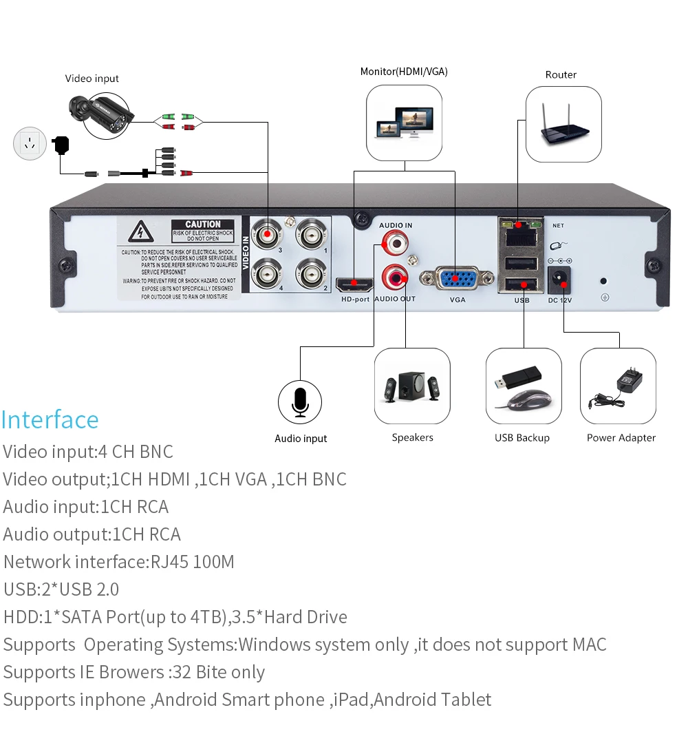 DEFEWAY 1080N HDMI видео регистратор видеонаблюдения 4 CH AHD DVR сеть P2P NVR для ip-камеры 4 канала CCTV система безопасности без HDD