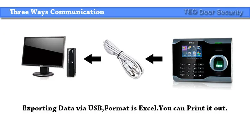 USB-COMMUNICATION