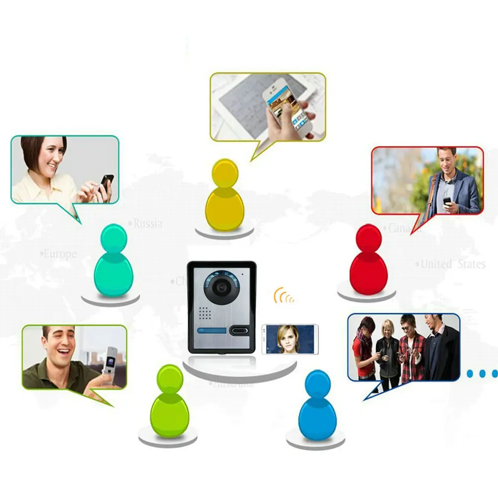  Wireless WIFI Video Door Phone Indoor Monitor Clear Night Vision Waterproof Outdoor Camera with Rai