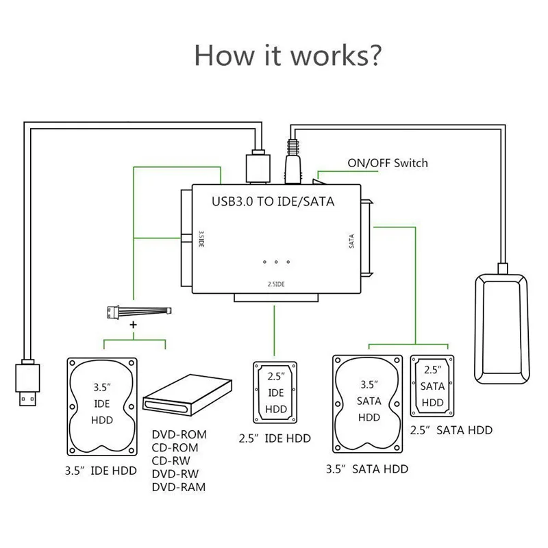 USB 3.0 hard drive adapter 3in1 USB 3.0 to SATA/IDE  Multi-function Drive Line Computer accessories 1M IDE Cables Dropshipping