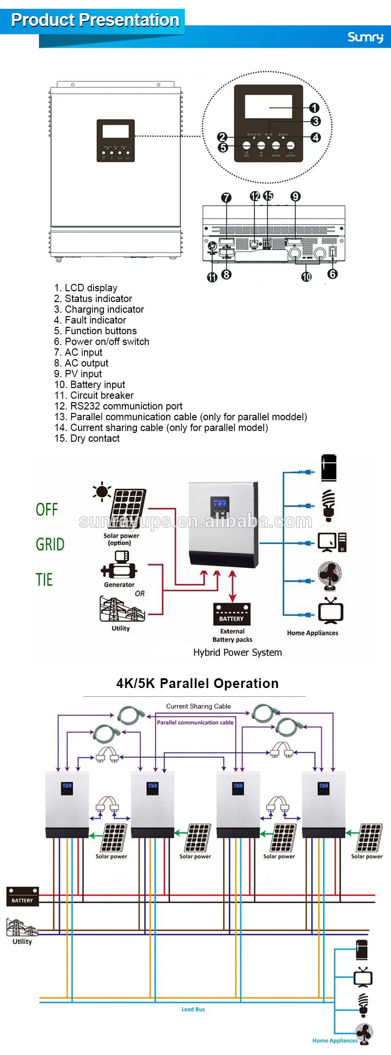 1KVA 3KVA 5KVA Sine Wave transformerless inverter germany solar inverter