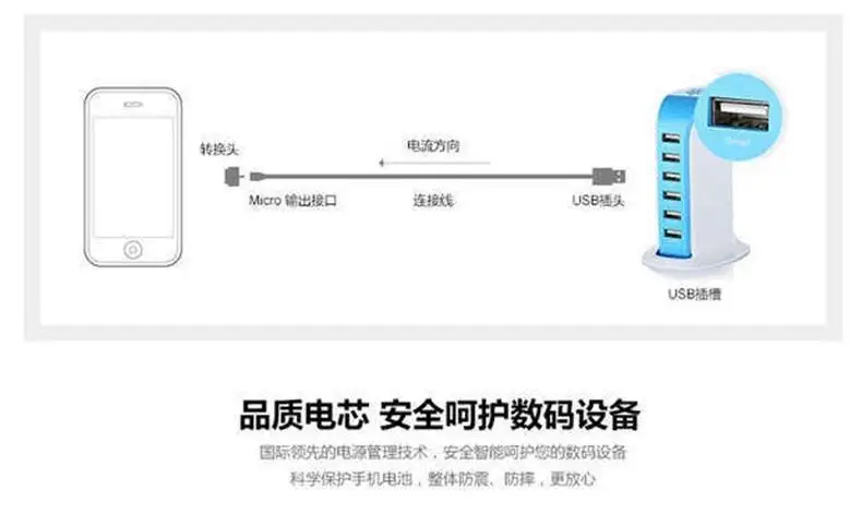 Напрямую от производителя многопортовое USB зарядное устройство 6 рот USB парусник зарядное устройство мобильный телефон планшет многоцелевой быстрое зарядное устройство