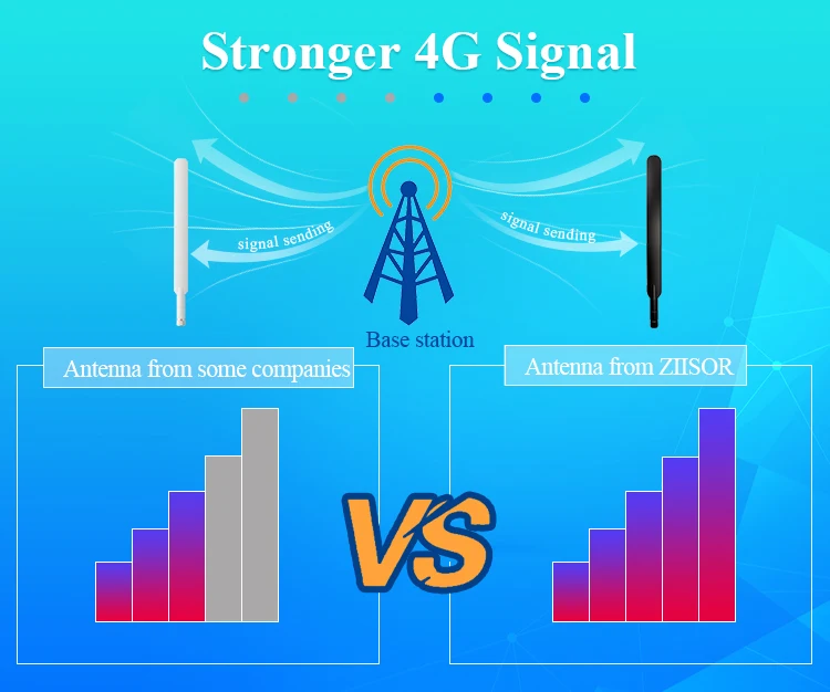 4G Wifi роутер антенна 3g LTE Omini Antena Wifi SMA Male для широкополосной связи с высоким коэффициентом усиления DTU антенна TX4G-JKC-19