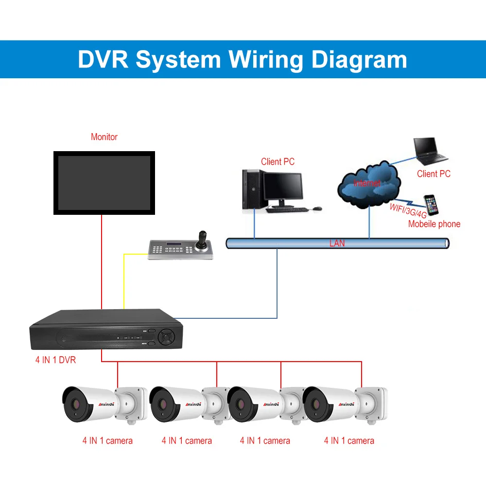 4 K, CCTV камеры безопасности, Системы коаксиальный контроль 4CH 8MP 6 in1 AHD DVR Kit ИК Открытый Запись видео наблюдения система протокола ONVIF P2P