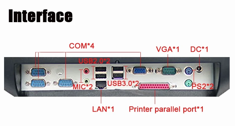 POS2119-J1900 port