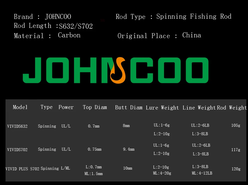 Спиннинговое удилище JOHNCOO VIVID UL/L/ML с твердым наконечником, 2,1 м, 1,92 м, удочка для форели, углеродное удилище быстрого действия, светильник для ловли на крючок