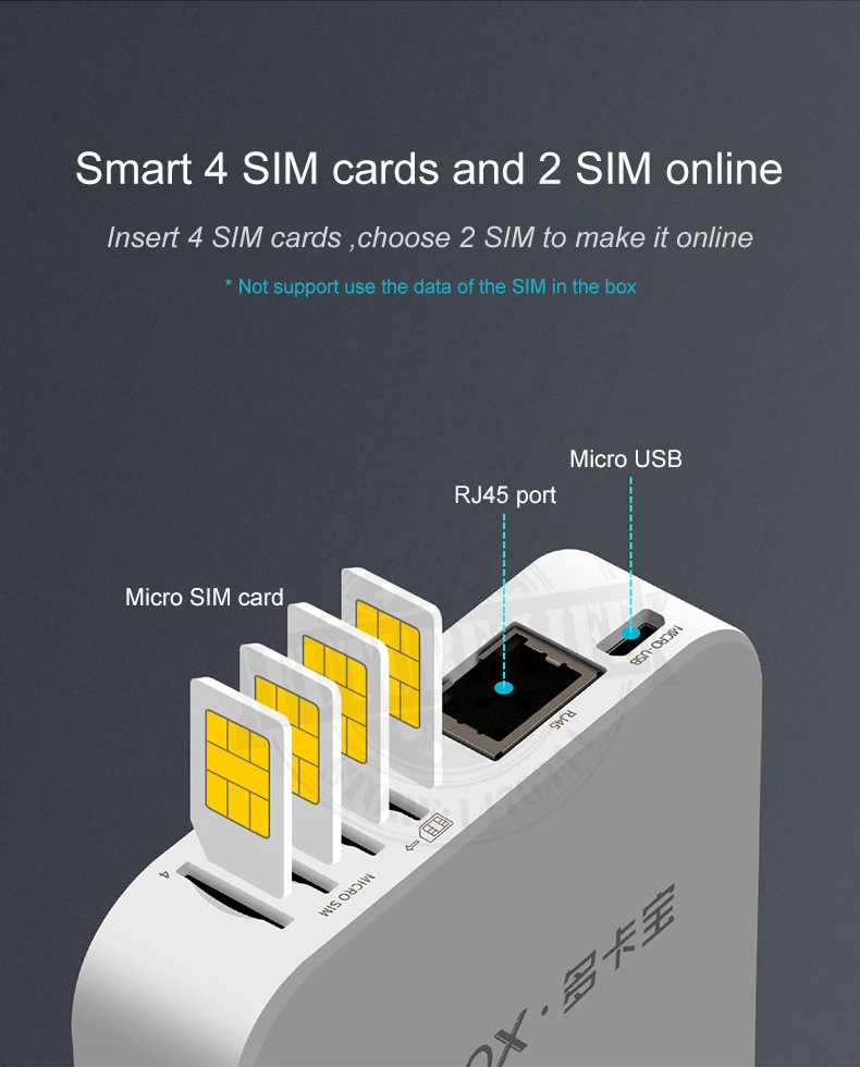 2020 Glocalme 4G SIMBOX Multiple SIM Standby No