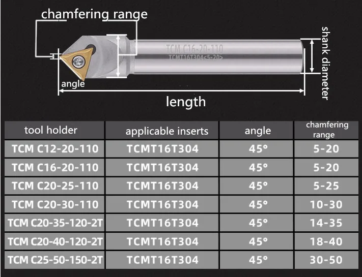 CNC фаски Резак держатель инструмента TCMC12-20-110 TCM 45 градусов токарный инструмент держатель соответствующие Вставки TCMT16T304