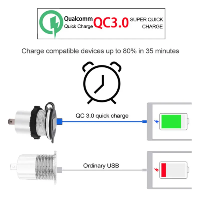 Автомобильное быстрое USB зарядное устройство QC 3,0 разъем питания двойной алюминиевый светодиодный вольтметр 2 порта зарядное устройство