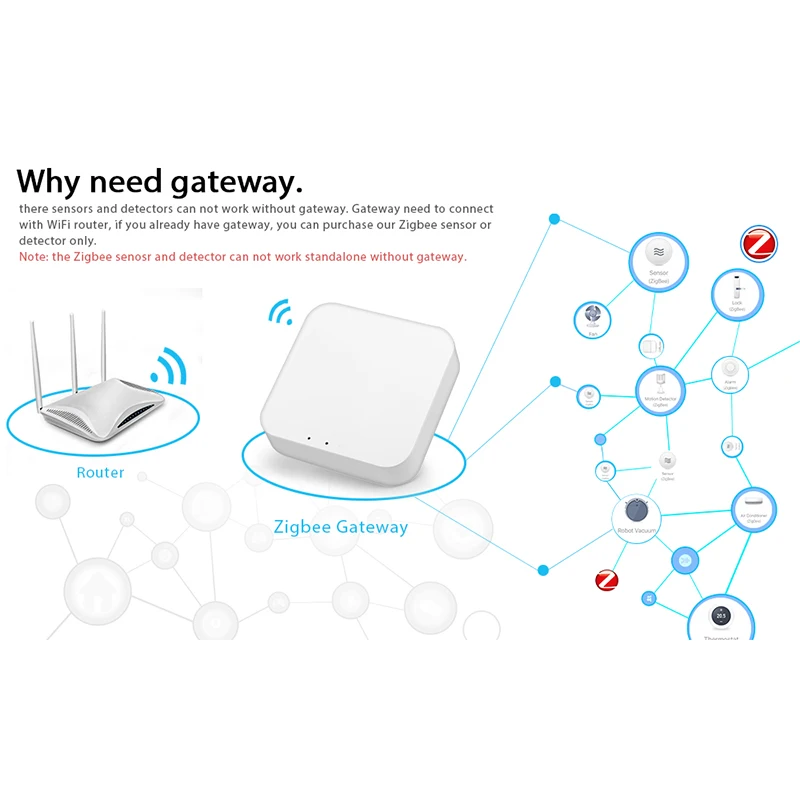 Zigbee Tuya WiFi Temperature Humidity Sensor Detector Wireless Control Smart Temperature Detection for Google Home Alexa