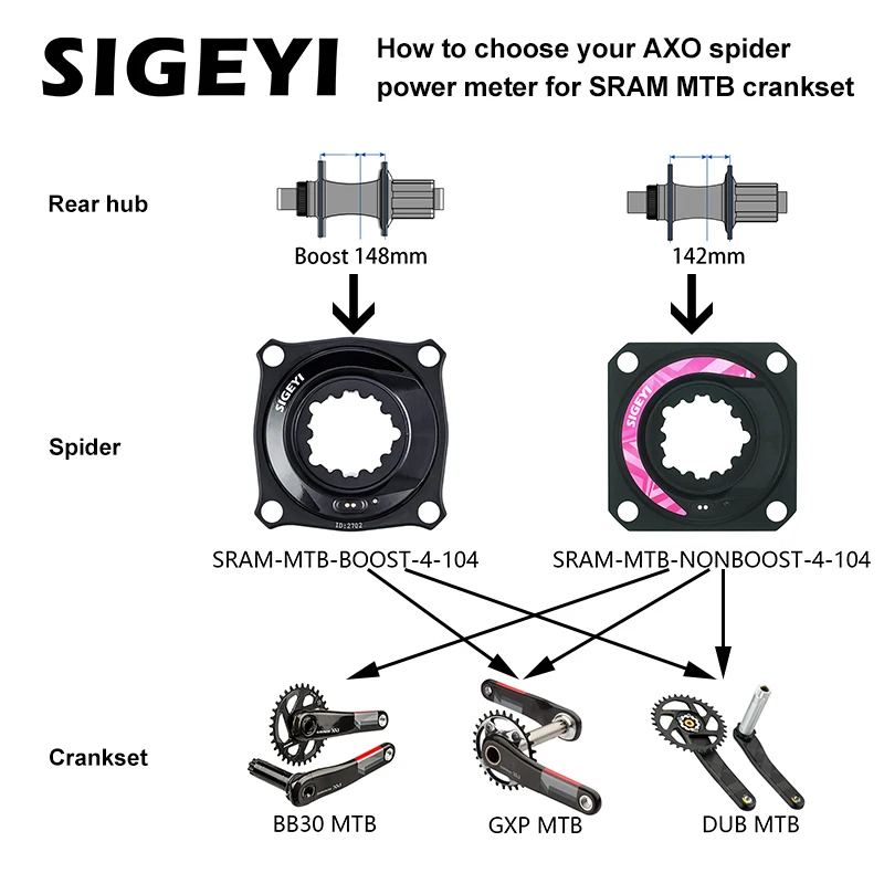 SIGEYI AXO Power Meter Spider Bicycle Crank Cadence Powermeter