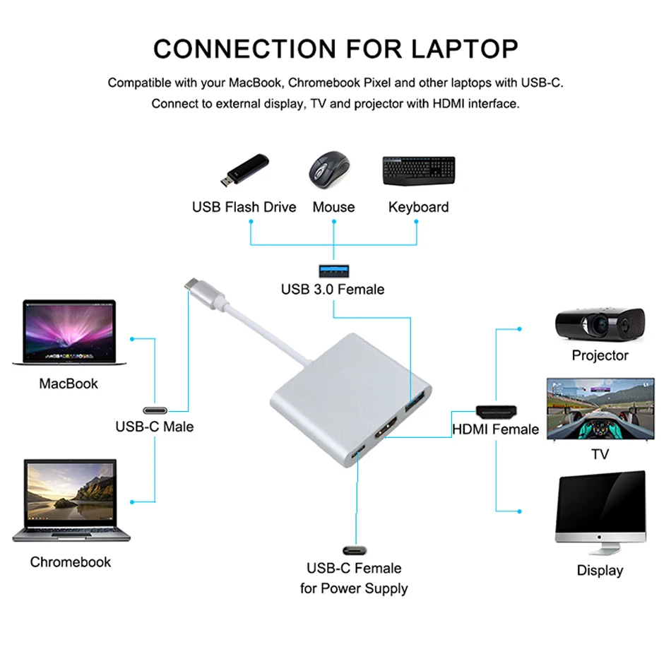 Usb c HDMI Тип c Hdmi mac 3,1 конвертер адаптер Тип c к HDMI/USB 3,0/type-C Алюминий для Apple Macbook адаптер