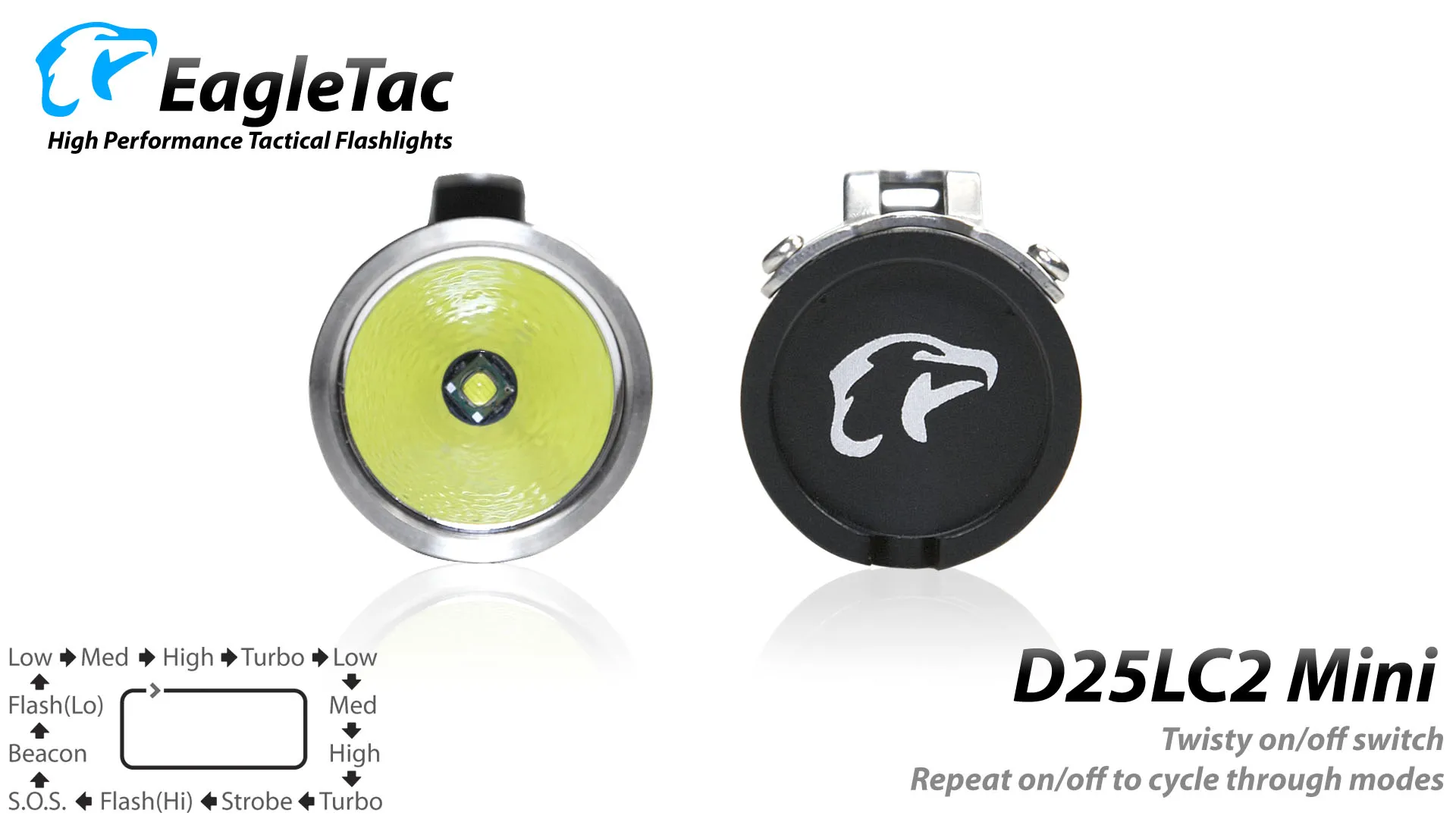 EAGTAC D25LC2 мини EDC светодиодный светильник-вспышка XPG2 на большие расстояния 18650 батарея CR123A задний светильник ультра компактный карманный светильник
