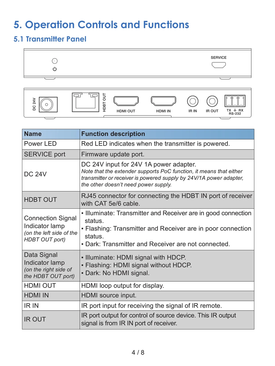 HDC-EHB150CG User Manual_V1.0（105mm×140mm）0005