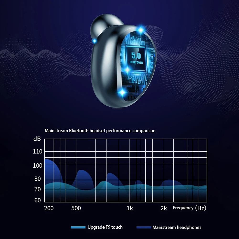 Беспроводные наушники Bluetooth V5.0 F9 TWS, беспроводные Bluetooth наушники, светодиодный дисплей, 2000 мАч, внешний аккумулятор, гарнитура с микрофоном