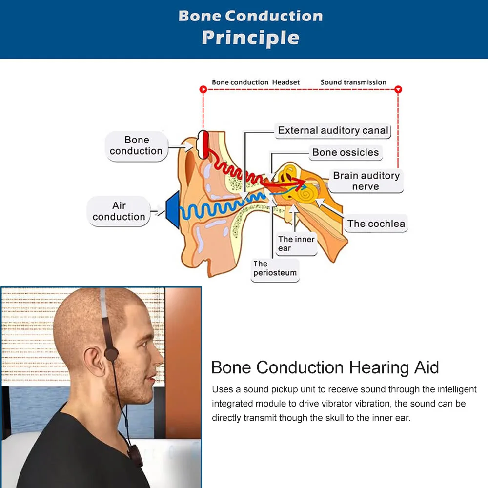 Наушники для костной проводимости, слуховые аппараты, наушники для аудифона, звуковая Подкачка, AUX в черном цвете, для проблем со слухом
