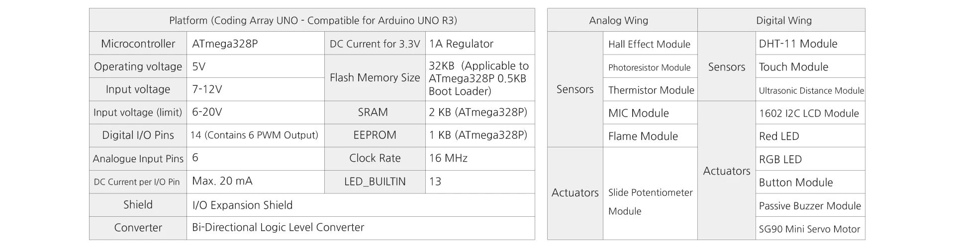 Набор кодовых массивов для Arduino для UNO R3 набор интеграционных датчиков с обучающей коробкой