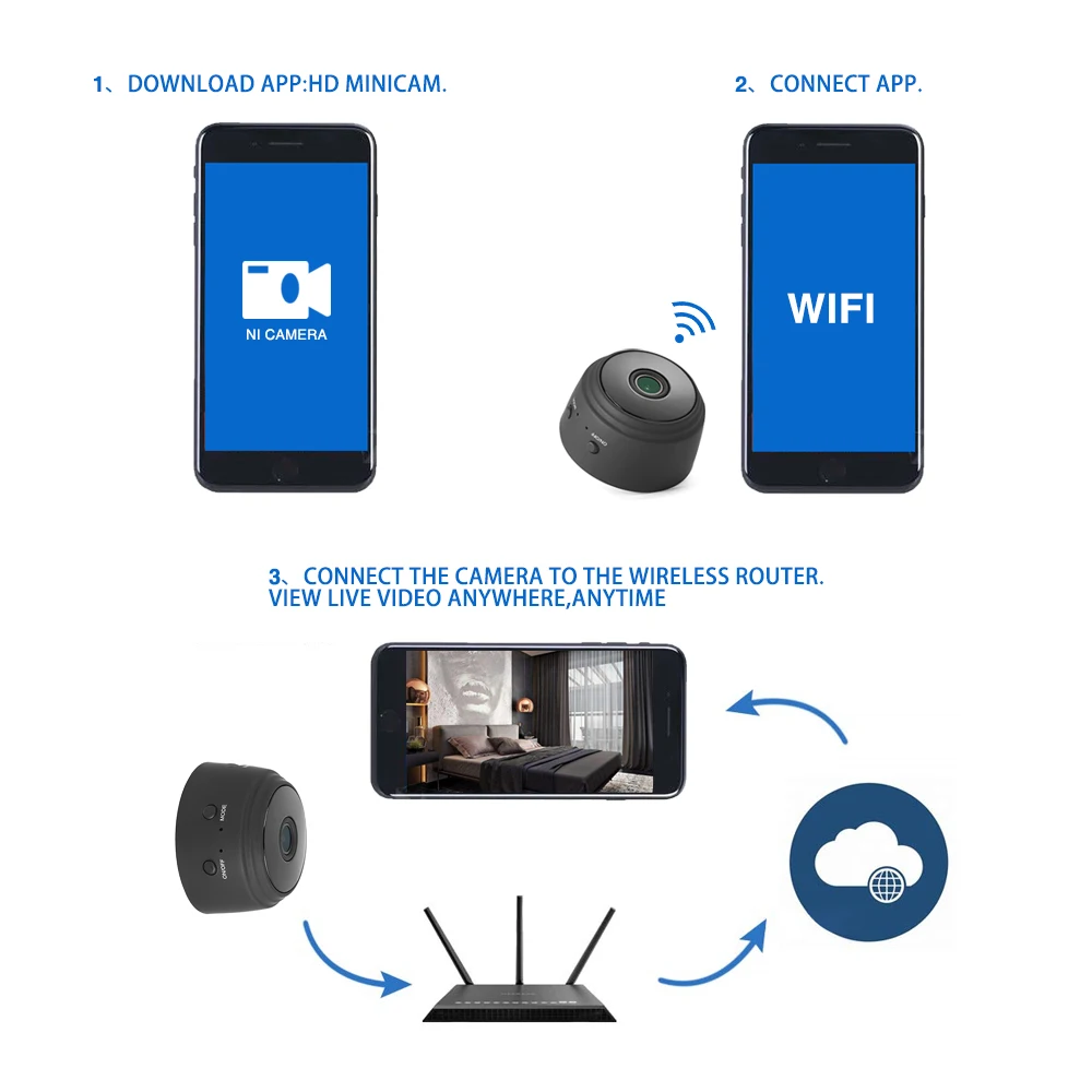 Домашняя безопасность мини WiFi 1080P IP камера детский спящий монитор CCTV Инфракрасное Ночное Видение Движения Мини видеокамера петля видео запись