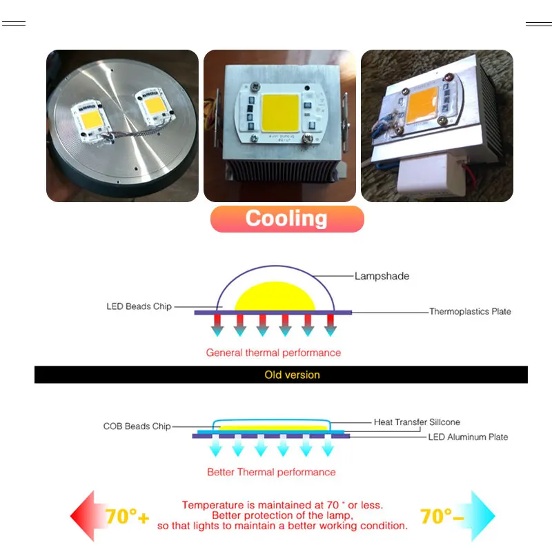 LED Chip No Need Driver COB AC 220V 3W 5W 7W 10W 20W 30W 50W  High Brightness Energy Saving Diy Spotlight Flood Light Bulb Chip