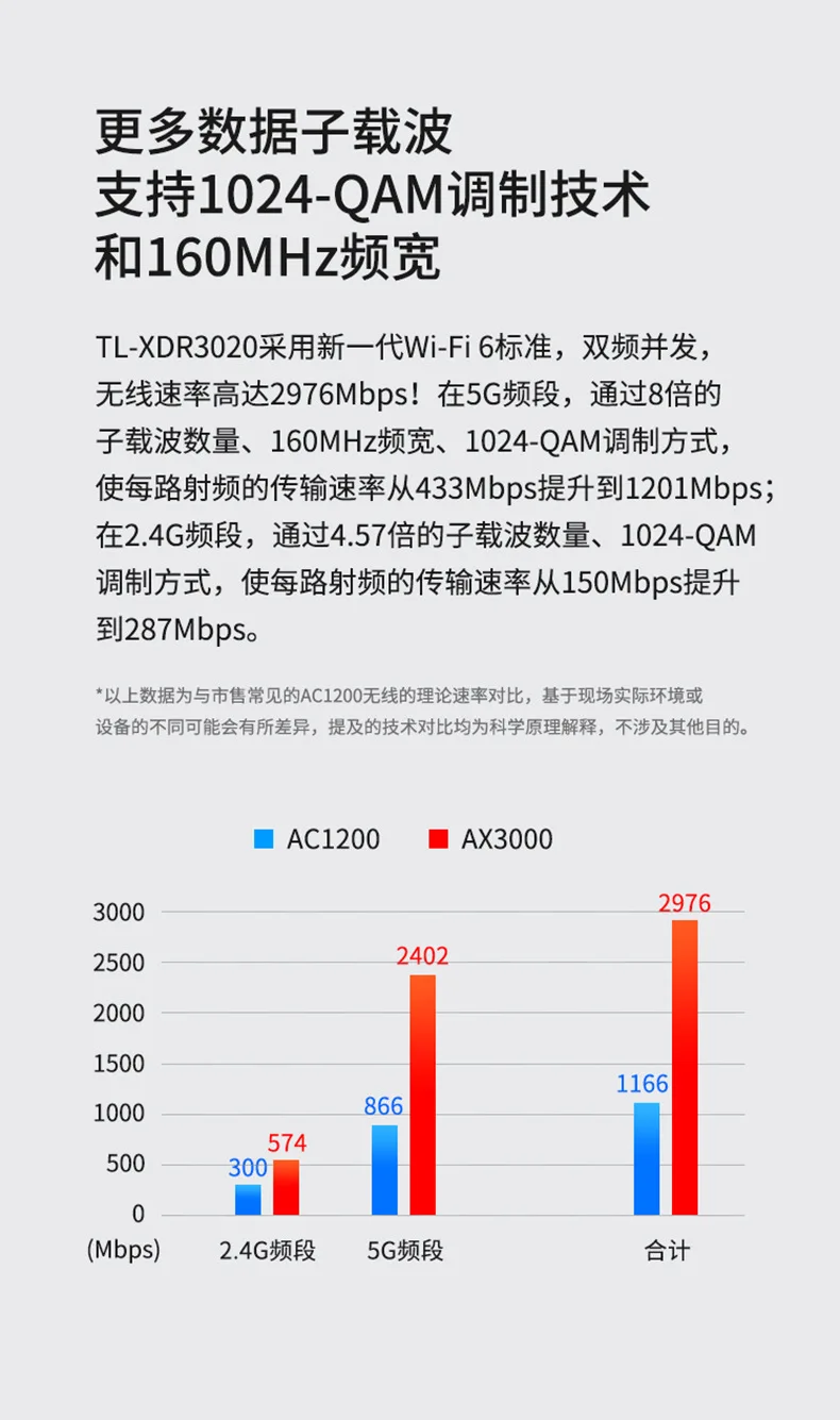 TP-Link Ax3000 двухдиапазонный гигабитный беспроводной маршрутизатор гигабитный порт Tl-xdr3020 Wifi6