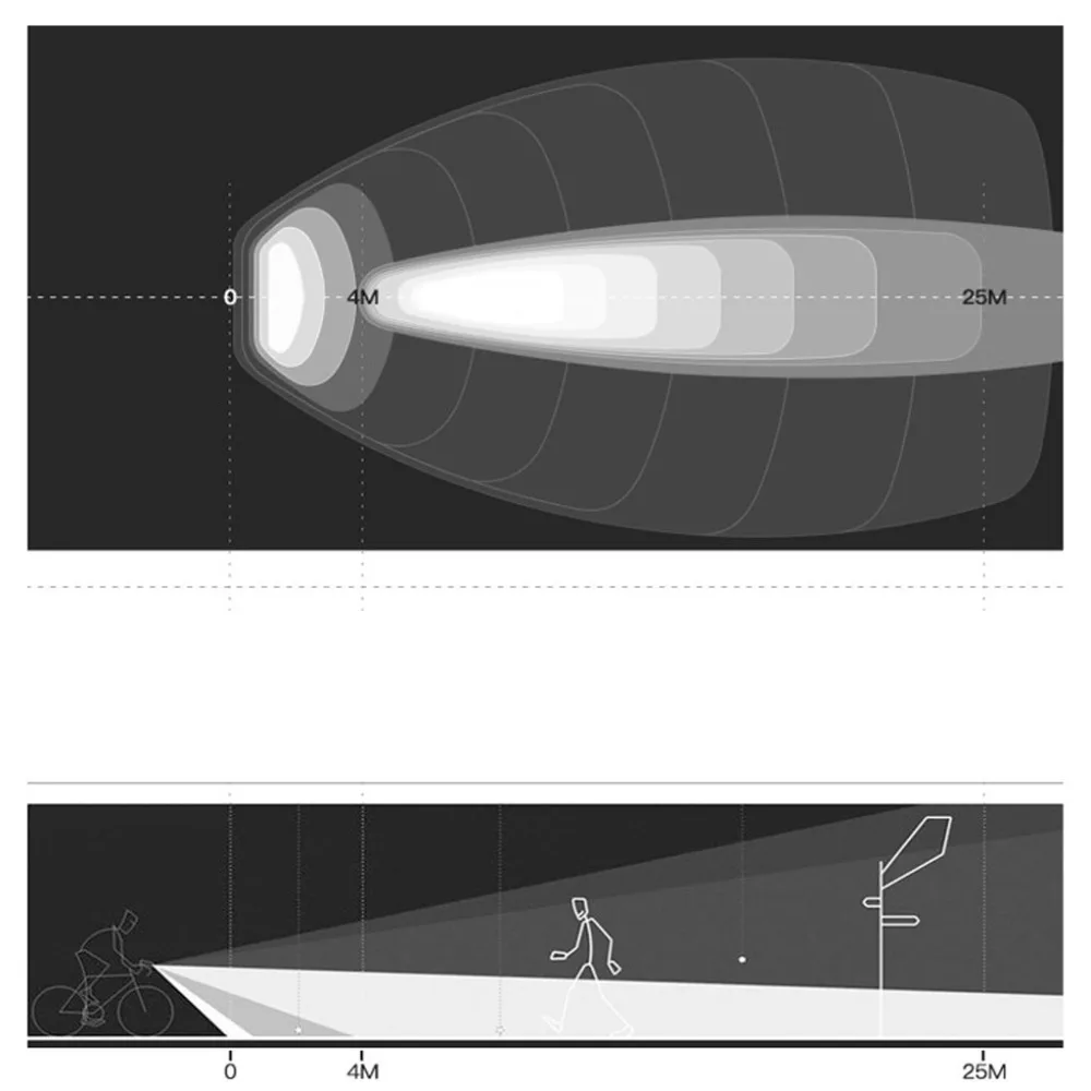 Водонепроницаемый велосипедный светильник с зарядкой от usb, велосипедный передний светильник, светильник-вспышка на руль, велосипедный головной светильник с рогом, измеритель скорости, ЖК-экран 36