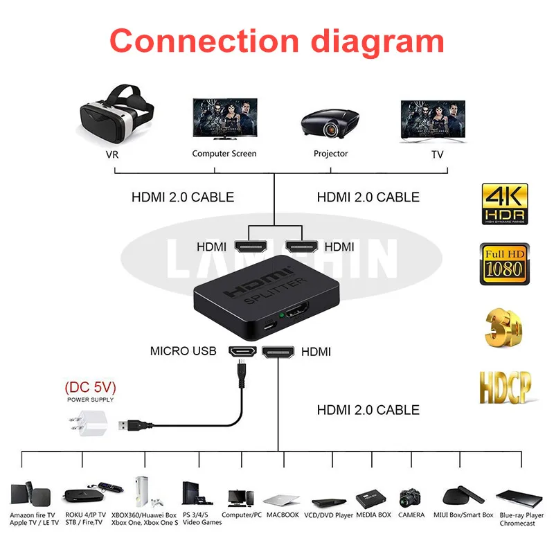 HDMI сплиттер 1 в 2 Выход 1080P HDTV HDMI усилитель переключателя для TV1080P HDMI переходник-разветвитель адаптер конвертер для DVD