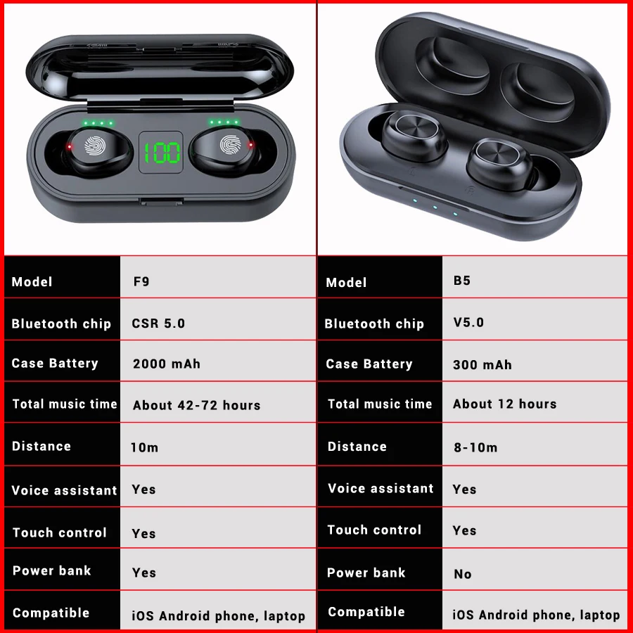 Wireless Headphones Touch Control TWS 5.0 Bluetooth Earphone Wireless 6D stereo Earbuds Music Headset with Microphone
