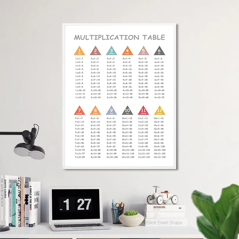 Multiplication Table 1 12 Print Times Table Chart Math Poster Class Room Education Canvas Painting Children Room Wall Art Decor Painting Calligraphy Aliexpress