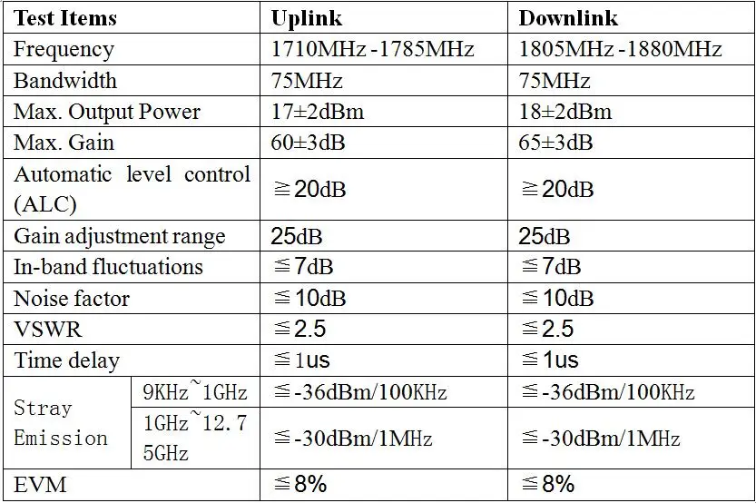 N78 Signal Amplifier 3500 mhz Repeater 4G 5G Band3 N41 N42 2500 mhz TDD2500 TDD3500 Signal Booster For Spain Saudi Arabia Fiberglass Antenna Kit