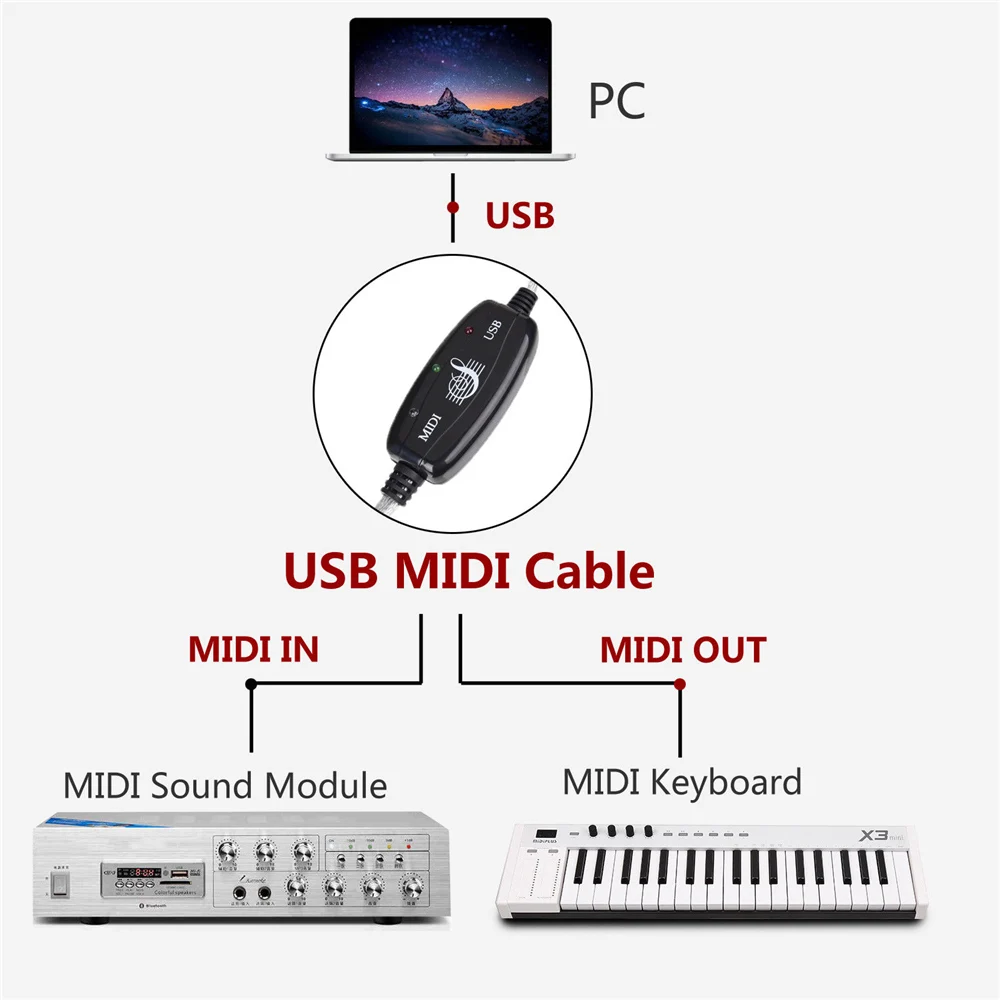 Адаптер клавиатуры 5-контактный USB миди Интерфейс музыкальная студия Черный