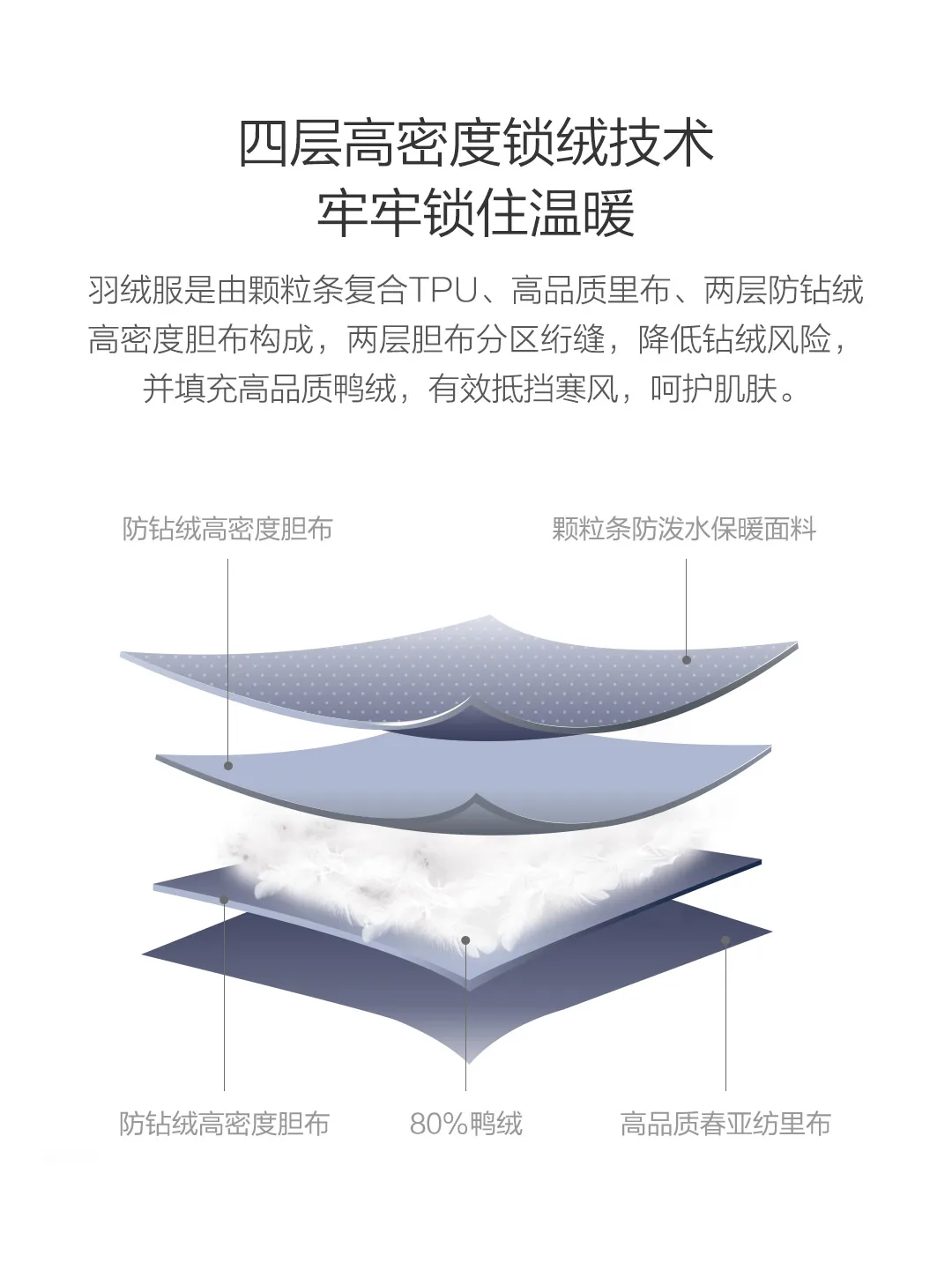 Xiaomi Mijia Youpin 90 очков Мужская замшевая текстура с капюшоном средней и длинной секции пуховик уровень 4 водоотталкивающий