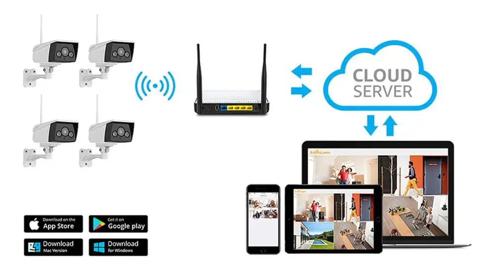 Ebitcam ip-камера Wifi 1080p уличная облачная мини камера наблюдения Wifi уличная ip-камера s уличная камера с точечным освещением