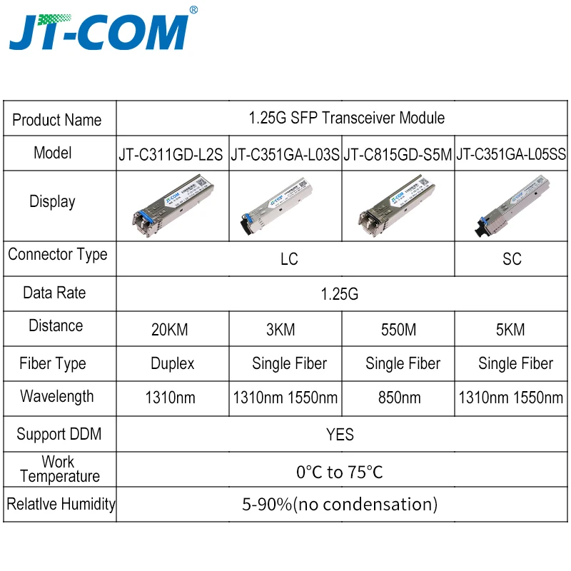 1pair Gigabit Media Converter SFP Transceiver Module 5KM 1000Mbps Fast Ethernet RJ45 to Fiber Optic switch 4