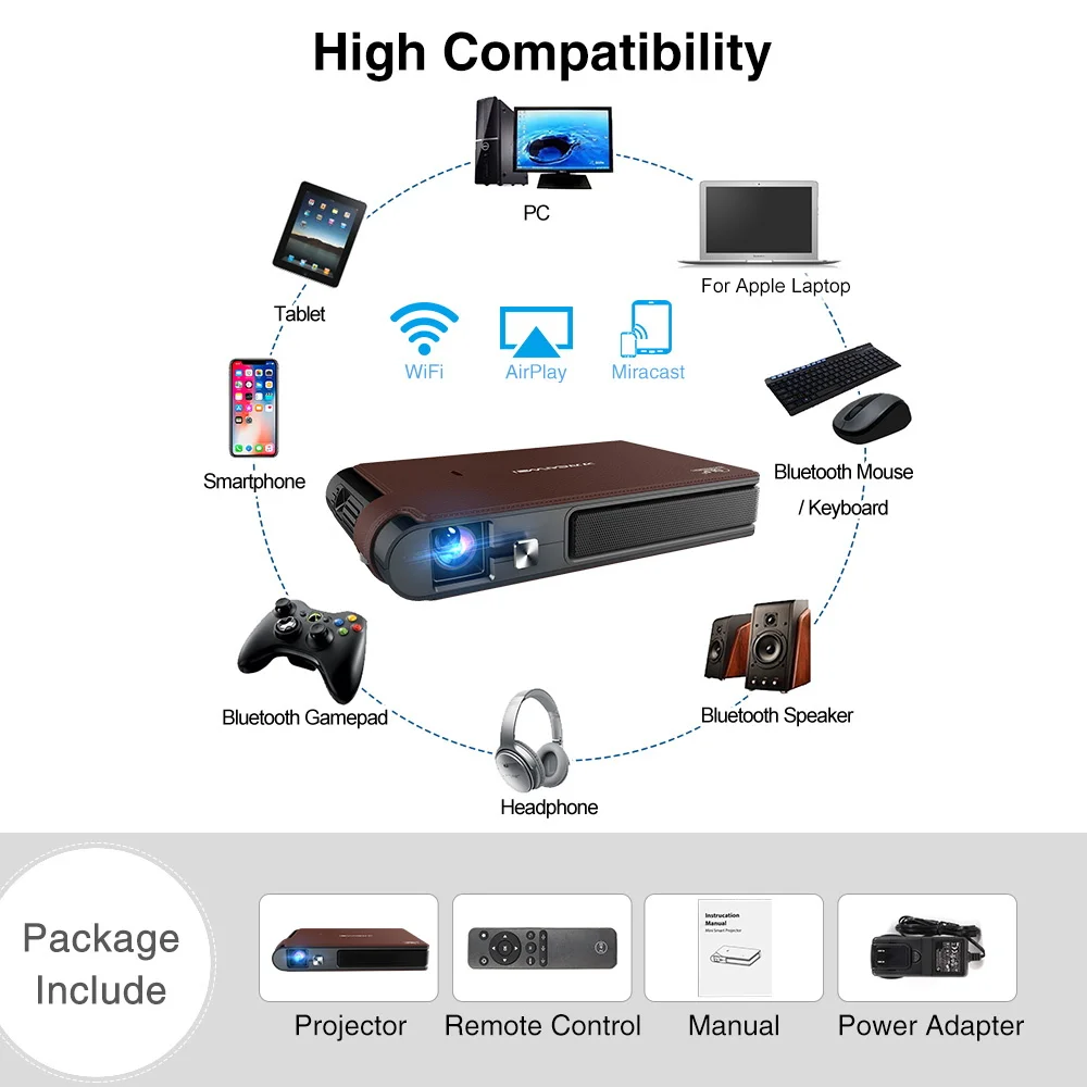 ޴  ̴ 3D DLP  LED Ȩ ó׸  Ʈ    HD  WIFI  