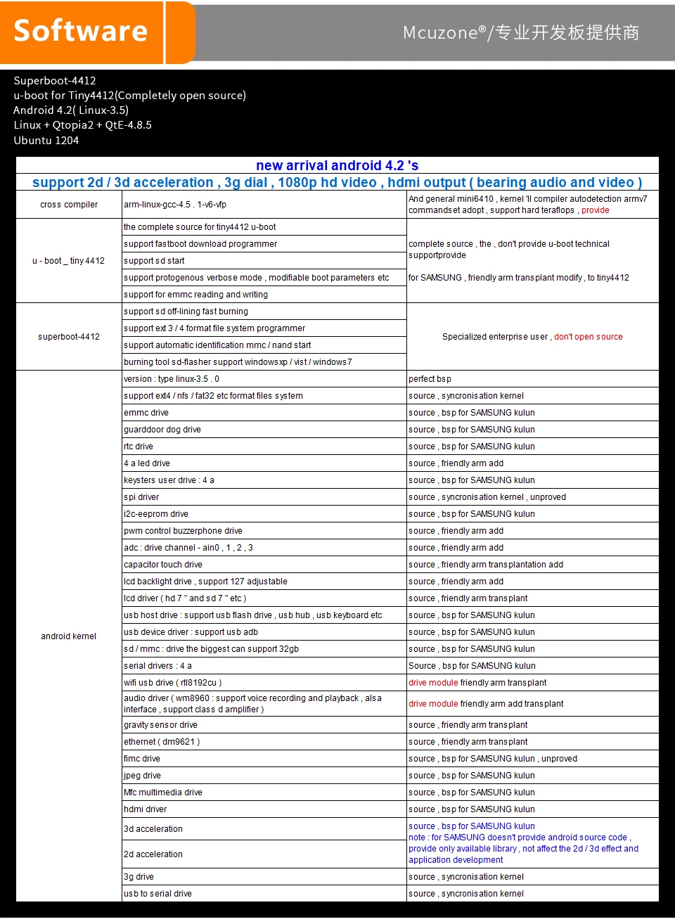 FriendlyELEC TINY4412SDK 1312 4 Гб памяти на носителе EMMC 1 ГБ DDR3 экран отсутсвует, Andriod4.2 Exynos4412 Cortex-A9