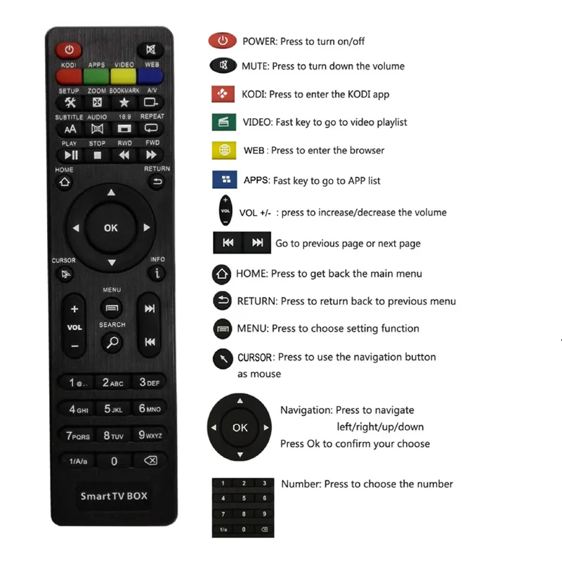 Оригинальная глобальная телевизионная коробка S 4K HDR Android tv Box Smart Ultra HD 16G wifi Google актер Netflix IP ТВ Декодер 4 медиаплеер