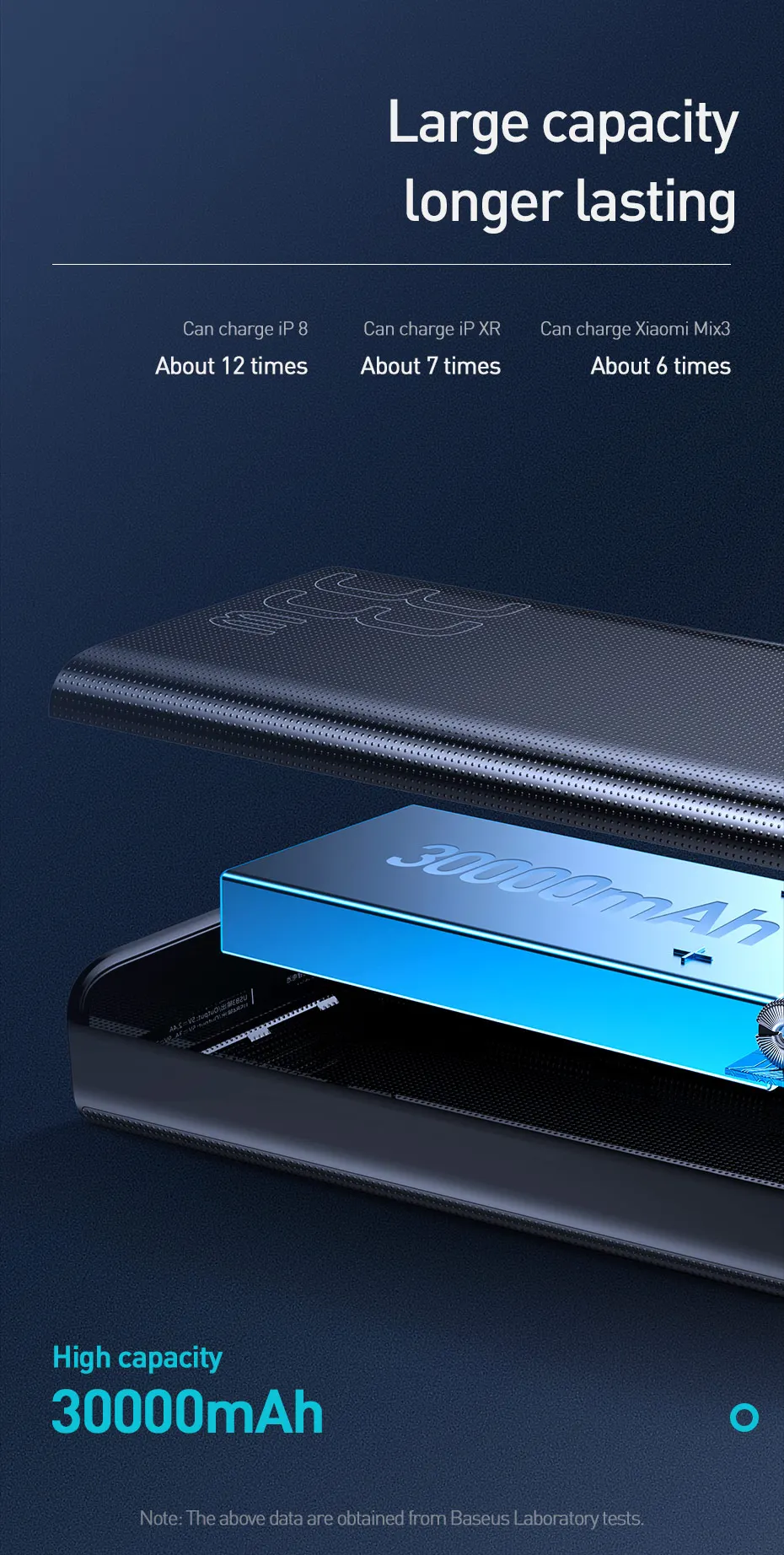 Baseus 30000 мАч Внешний аккумулятор usb type-C PD Быстрая зарядка для iPhone 11 Pro Max samsung Quick Charge 3,0 внешний аккумулятор