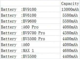 Батарея для blackview BV9100 BV6100 BV9600 A60 Pro BV9700 BV5500 Макс 1