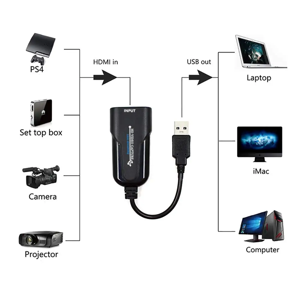 Auvio usb to hdmi adapter driver download ohioasl