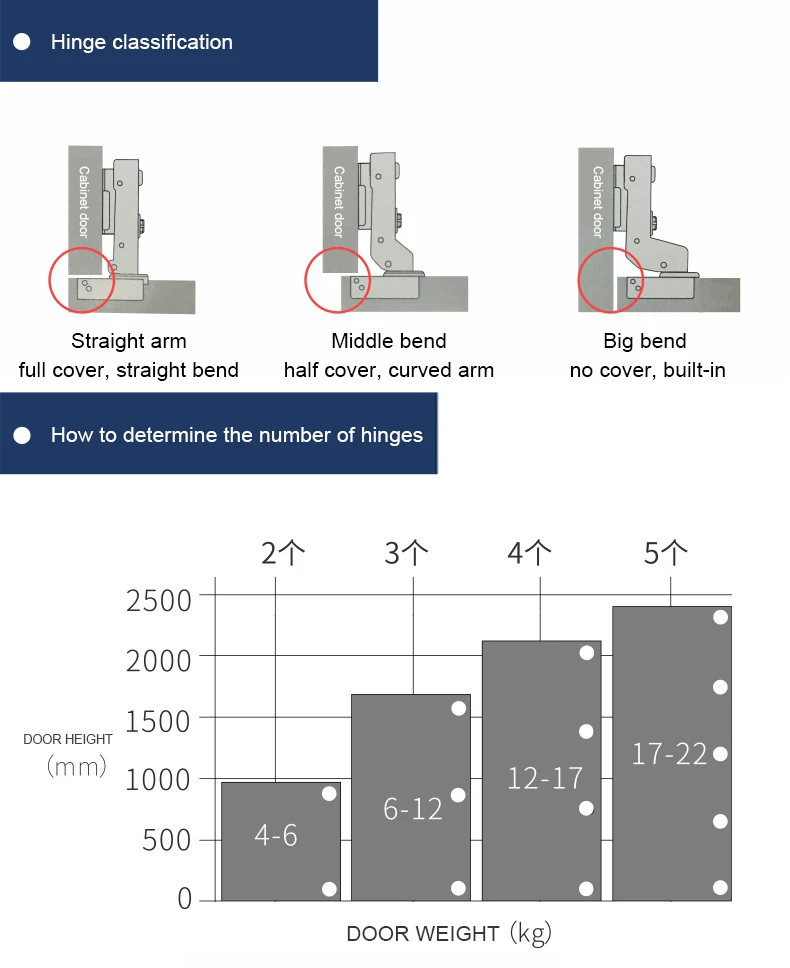 201/304 Stainless Steel Door Hydraulic Hinges Damper Buffer Soft Close For Cabinet Cupboard Furniture Hardware Detachable Hinge