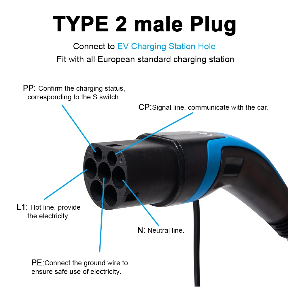 Câble de charge pour voiture électrique - Type 2 côté véhicule, Type 2 côté  station, 400V, 32A - droit - e-Station Store