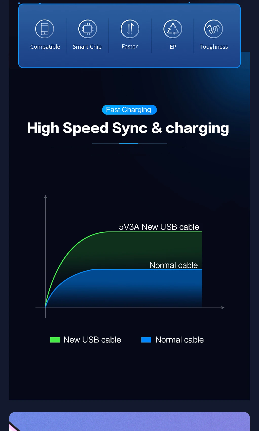 USB кабель 3A быстрое зарядное устройство usb type C Micro USB кабель для samsung huawei Xiaomi LG Oppo Honor мобильный телефон type c кабель 3 м