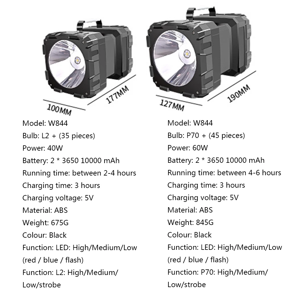 USB Rechargeable LED Work Light L2+35*SMD LED/XHP70+45* SMD LED Waterproof Flashlight Inspection Light 10000MAh Built-in Battery