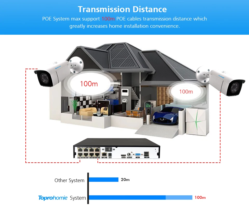 TOPROHOMIE H.265+ 16CH POE CCTV система 48 В 5MP безопасности Антивандальная аудио запись POE камера ночного видения комплект камеры наблюдения